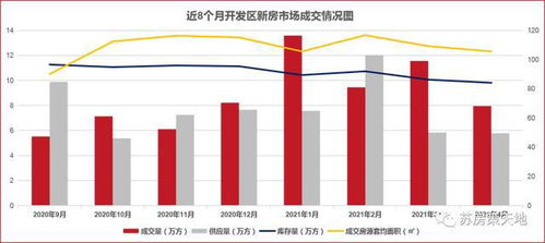 連云港樓市4月月報(bào) 新房成交量回落 價格穩(wěn)中有升